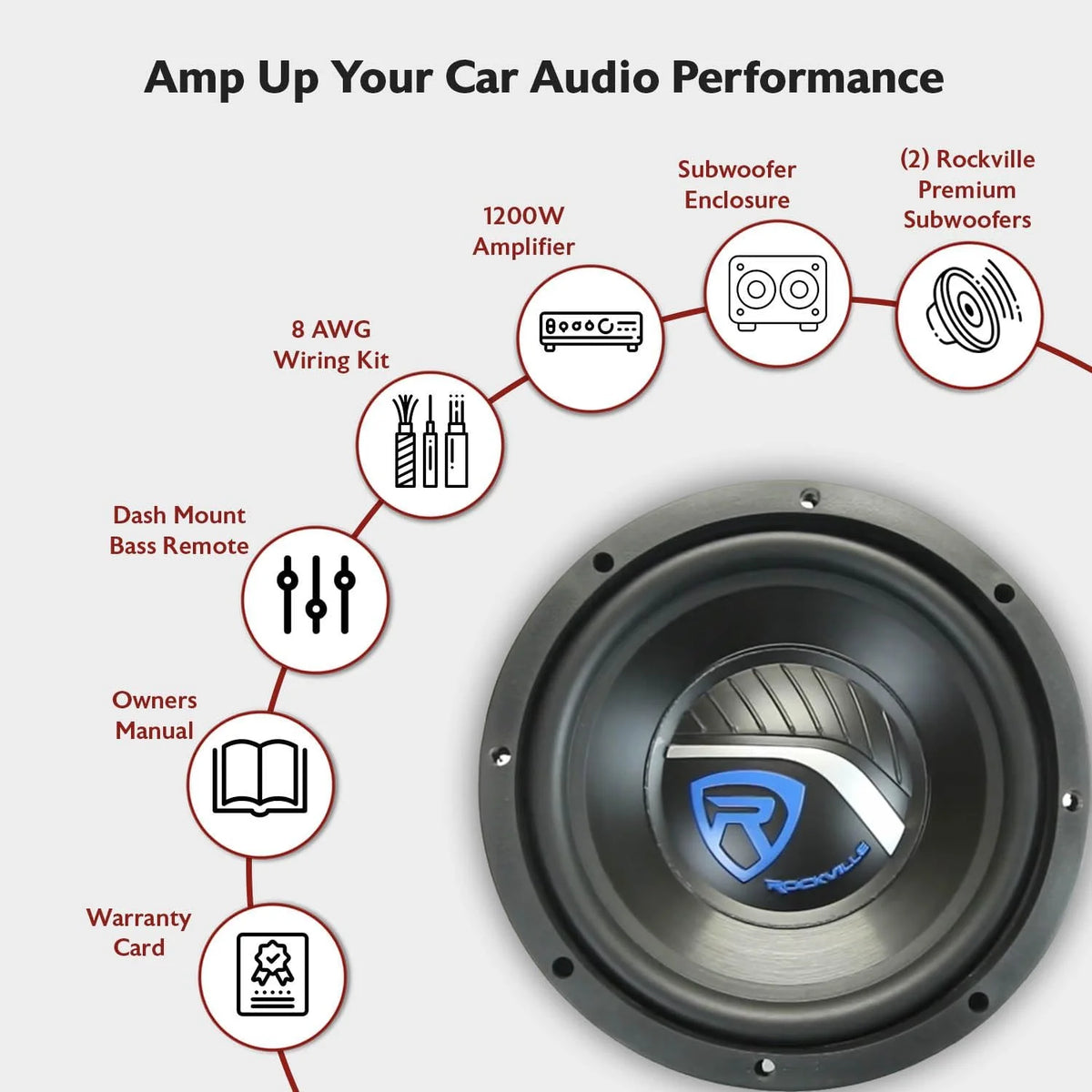 RV12.2B 1200W Dual 12" Car Subwoofer Enclosure+Mono Amplifier+Amp Kit