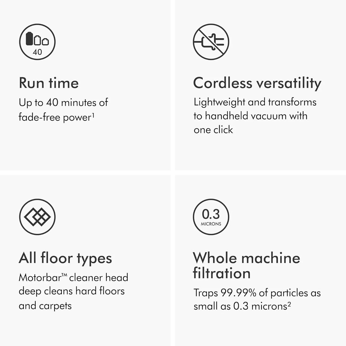 Dyson V8 Cordless Vacuum, Cleans Hard Floors and Carpets, Detangles, Converts to Handheld, 115AW, 2 Power Modes, Up to 40 Minutes